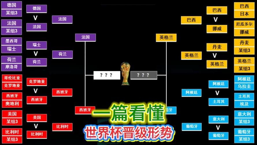 最新世界杯德国德布劳内晋级分析全解析