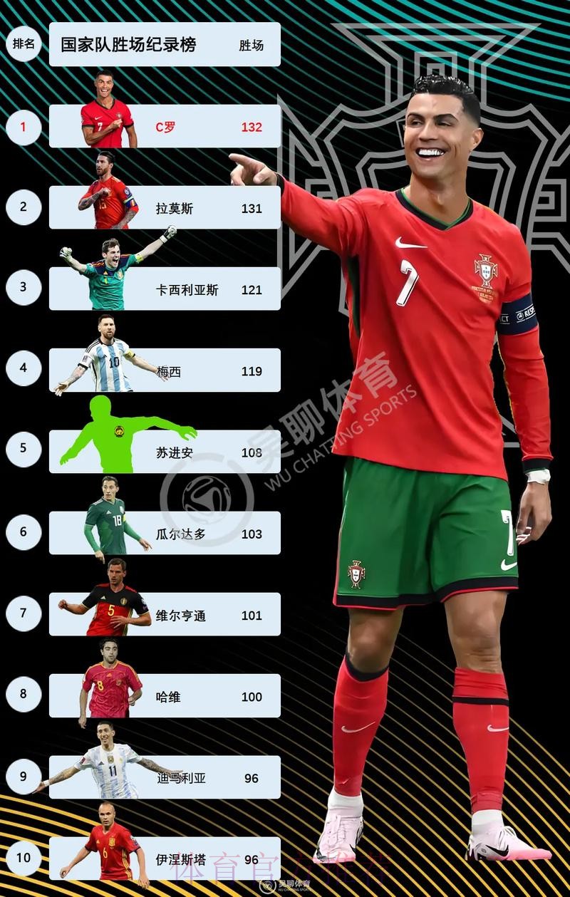 世界杯克罗地亚C罗数据统计全解析