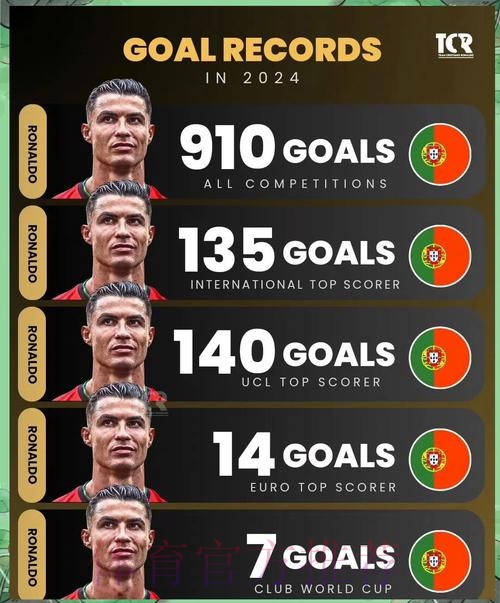 世界杯克罗地亚C罗数据统计全解析