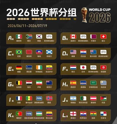 2026美加墨世界杯数据统计分析