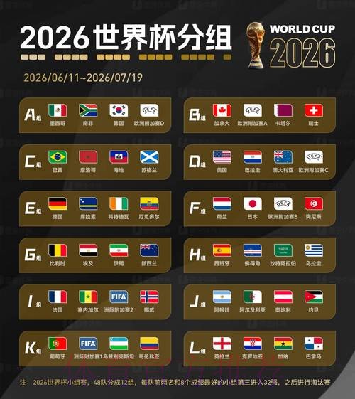 2026世界杯排名高清 2026世界杯排名高清
