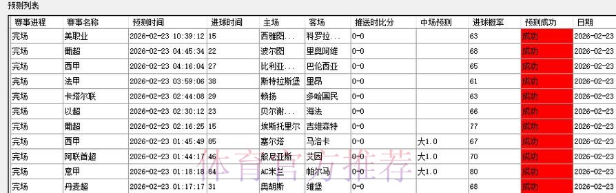 世界杯预测分析网站 世界杯预测分析网站