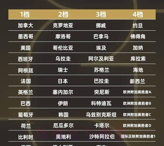 2026世界杯球队名单规则 2026世界杯球队名单规则