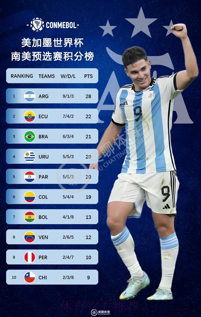 2026美加墨世界杯积分榜下载 2026美加墨世界杯积分榜下载