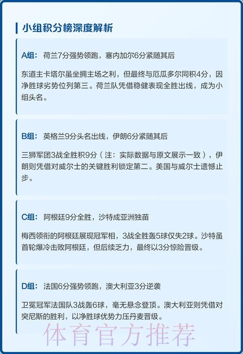 世界杯小组赛积分今日